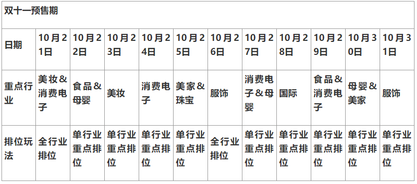 2023年淘寶直播雙十一預(yù)售規(guī)則